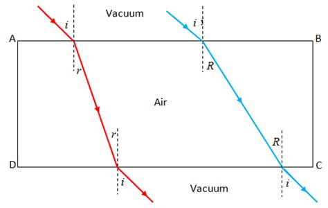 Red Index, Blue Index .